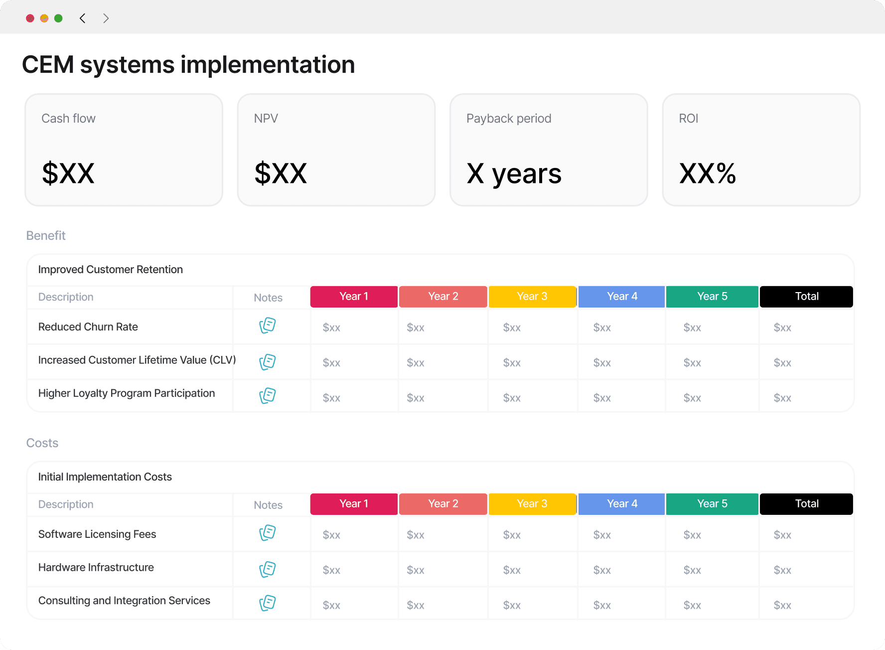 CEM systems implementation